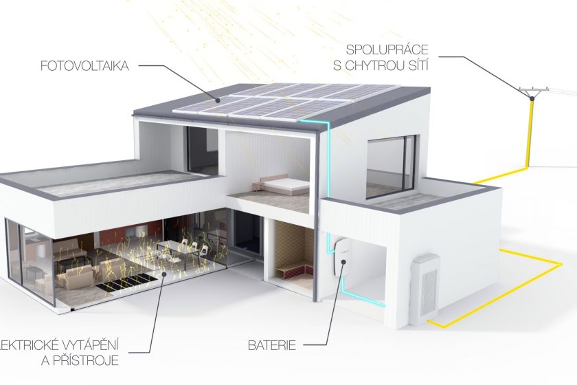 Elektrické vytápění v éře budov s téměř nulovou spotřebou