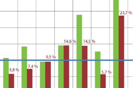 Perspektivy recommissioningu v České republice