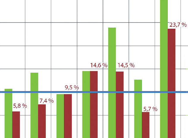 Perspektivy recommissioningu v České republice