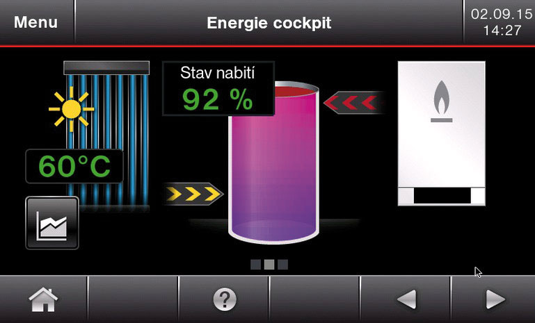 Nový 5palcový barevný dotykový displej s funkční Energie-Cockpit a asistentem uvedení do provozu