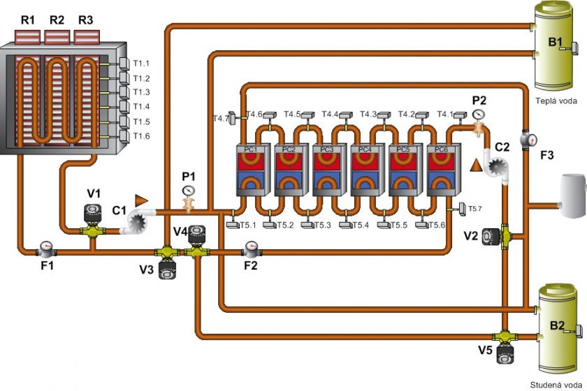 Možnost akumulace energie ve formě tepla a chladu do akumulačních panelů