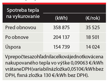 První bytový dům obnovený v ultranízkoenergetickém standardu na Slovensku