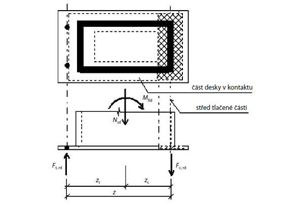 Návrh kotvení sloupů z uzavřených průřezů patní deskou