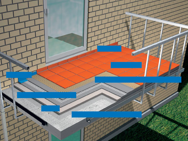 Systémy pro balkony a terasy