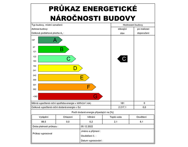 Vystavování energetických štítků provázejí zmatky